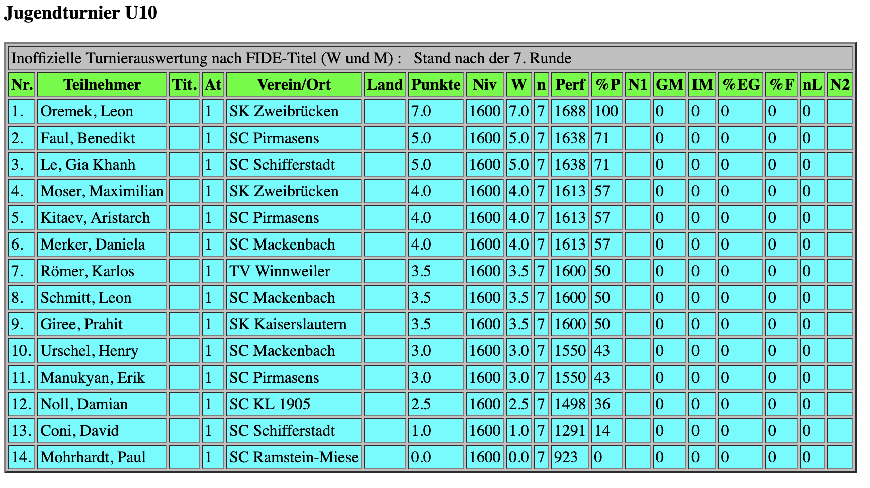 Jugendturnier U10