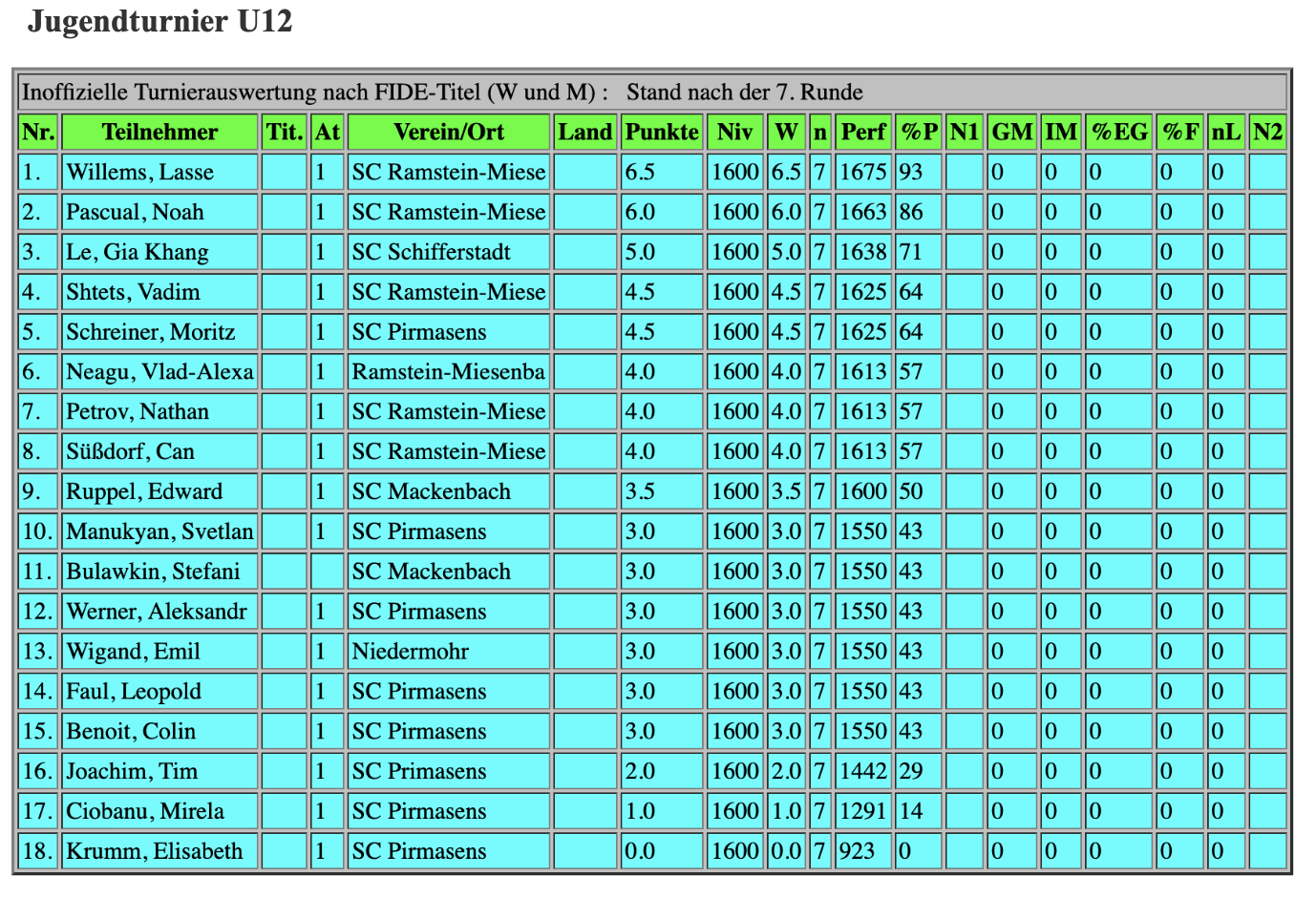 Jugendturnier U12