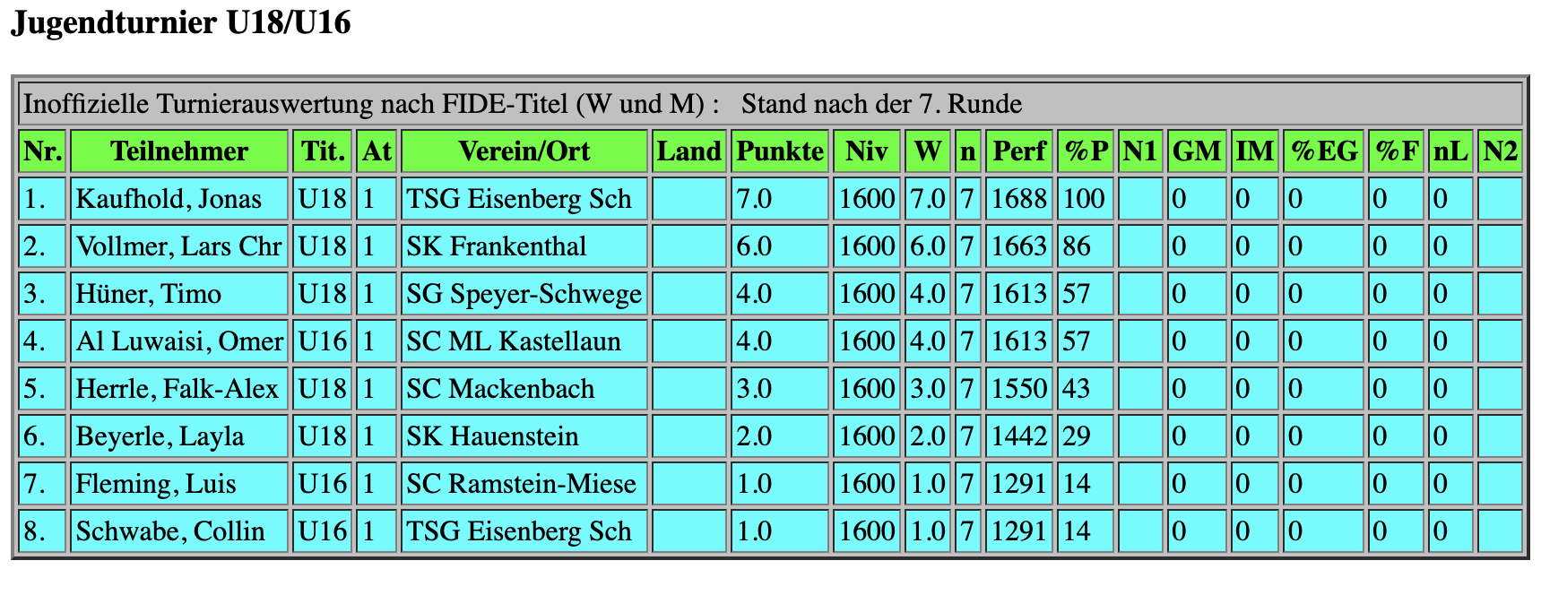 Jugendturnier U16/U18